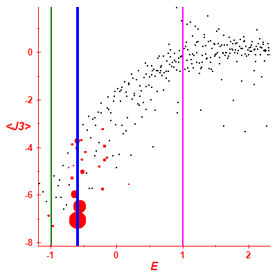 Peres lattice <J3>